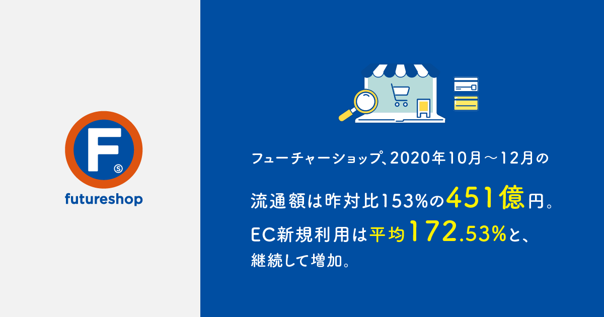 フューチャーショップ、2020年10月〜12月の流通額は昨対比153%の451億円。EC新規利用は平均172.53%と、継続して増加。
