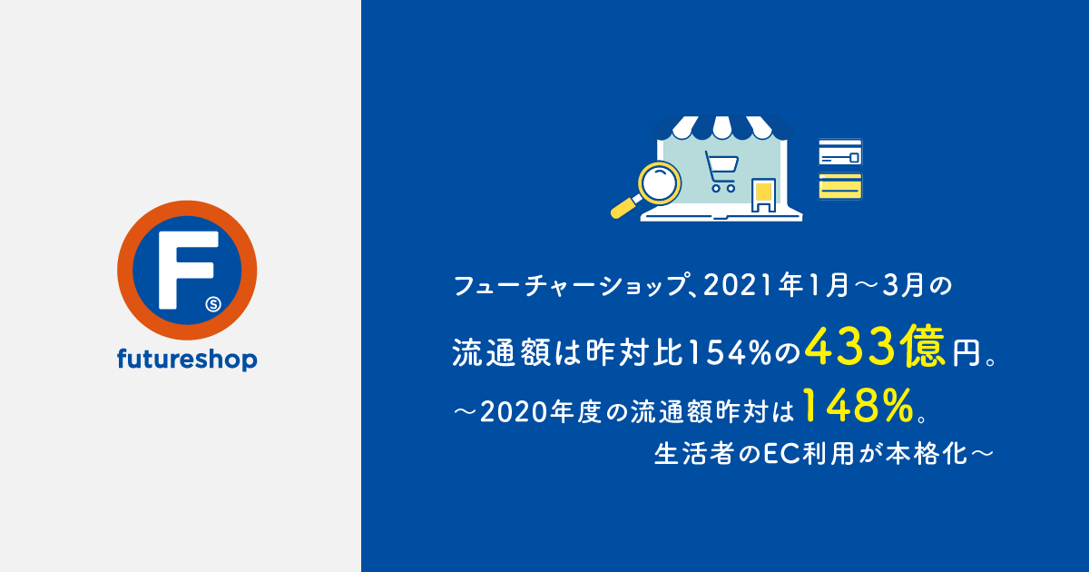 フューチャーショップ、2021年1月〜3月の流通額は昨対比154%の433億円。2020年度の流通額昨対は148%。生活者のEC利用が本格化。