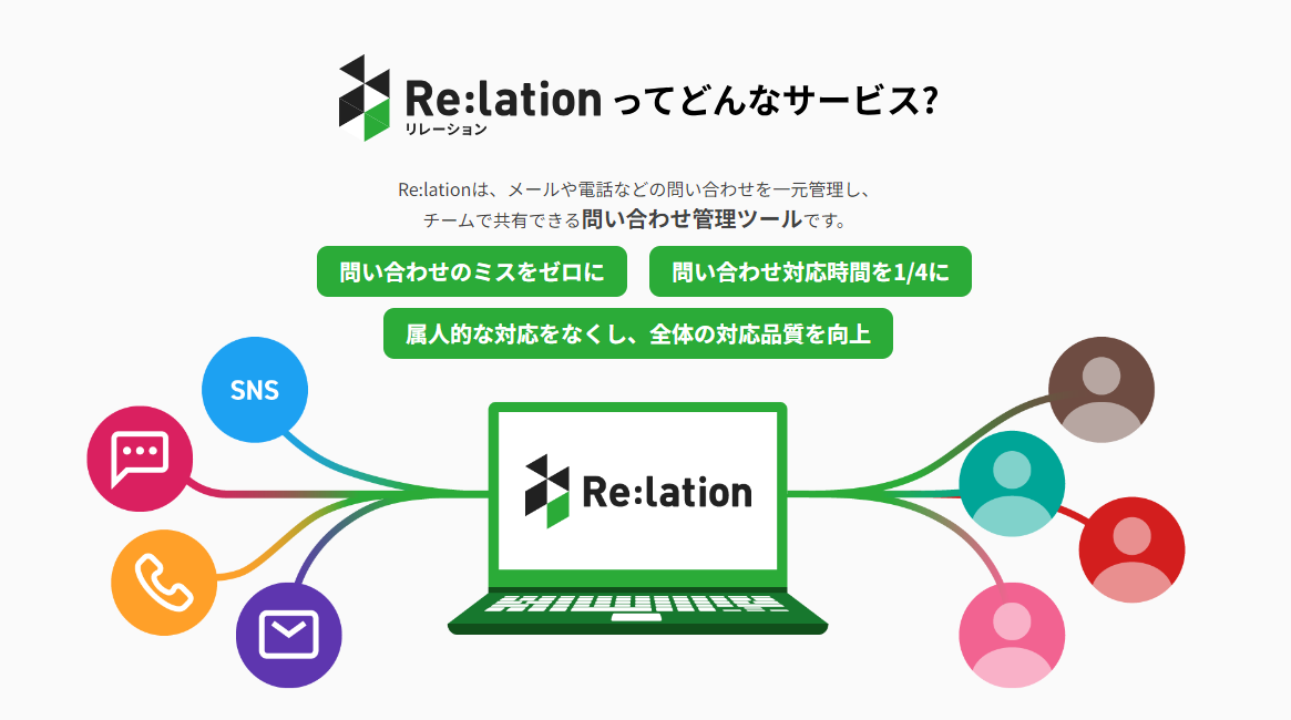 Relationってどんなサービス？Relationはメールや電話などの問い合わせを一元管理し、チームで共有できる問い合わせ管理ツールです。問い合わせのミスをゼロに　問い合わせ対応時間を1/4に 属人的な対応をなくし、全体の対応品質を向上